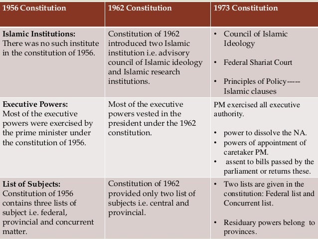 Constitution Of Pakistan 1973.pdf